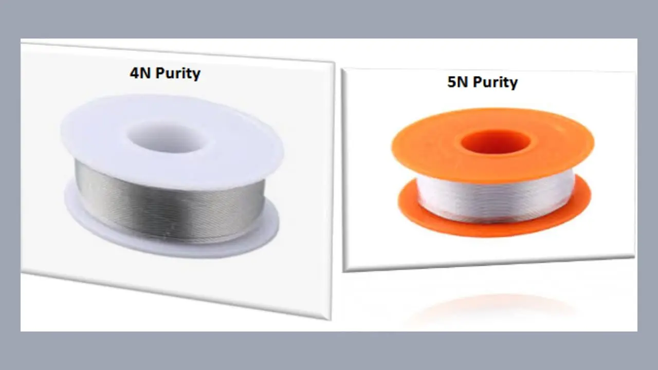 High Purity Indium Wire